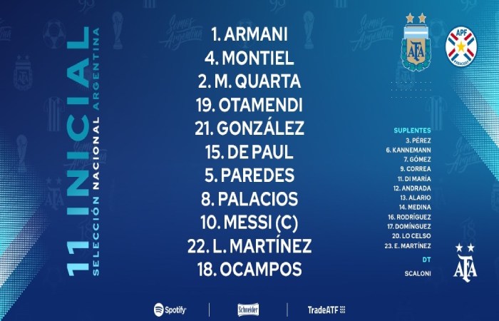 Alineaciones De Selección Argentina Contra Selección De Fútbol De Paraguay